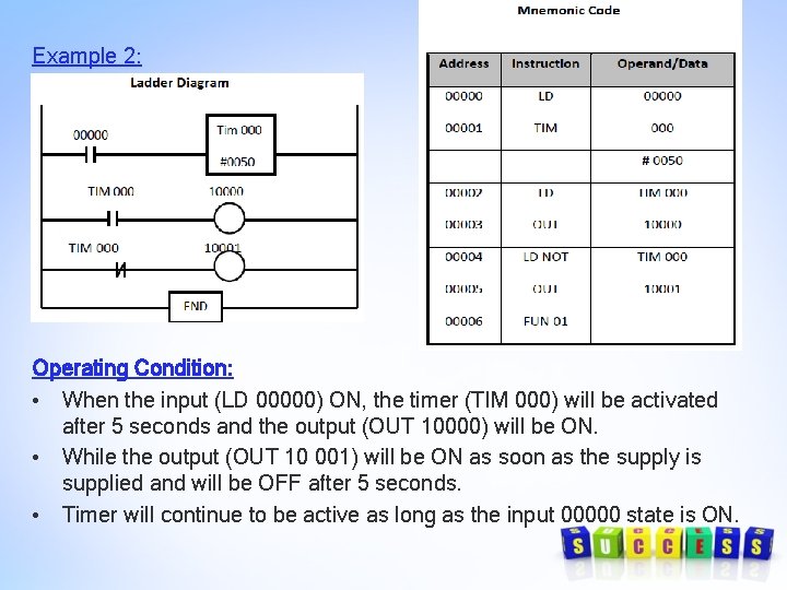 Example 2: Operating Condition: • When the input (LD 00000) ON, the timer (TIM