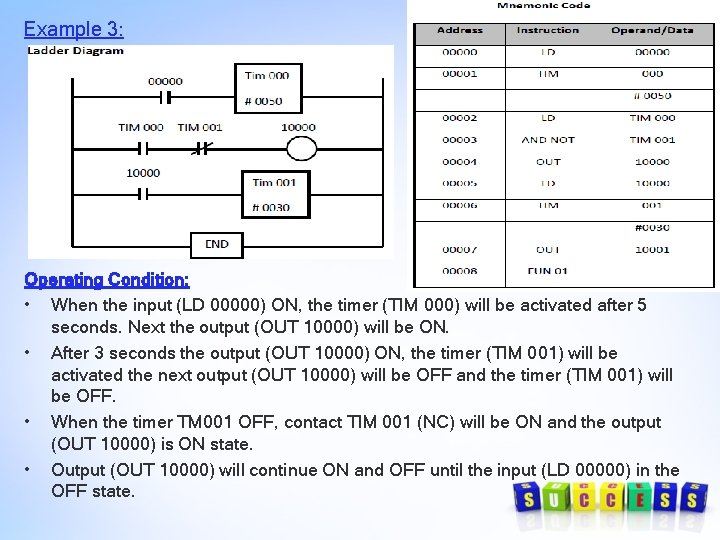 Example 3: Operating Condition: • When the input (LD 00000) ON, the timer (TIM