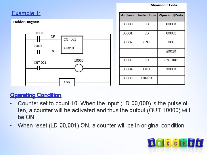 Example 1: Operating Condition • Counter set to count 10. When the input (LD