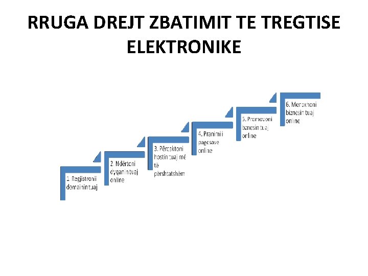 RRUGA DREJT ZBATIMIT TE TREGTISE ELEKTRONIKE 