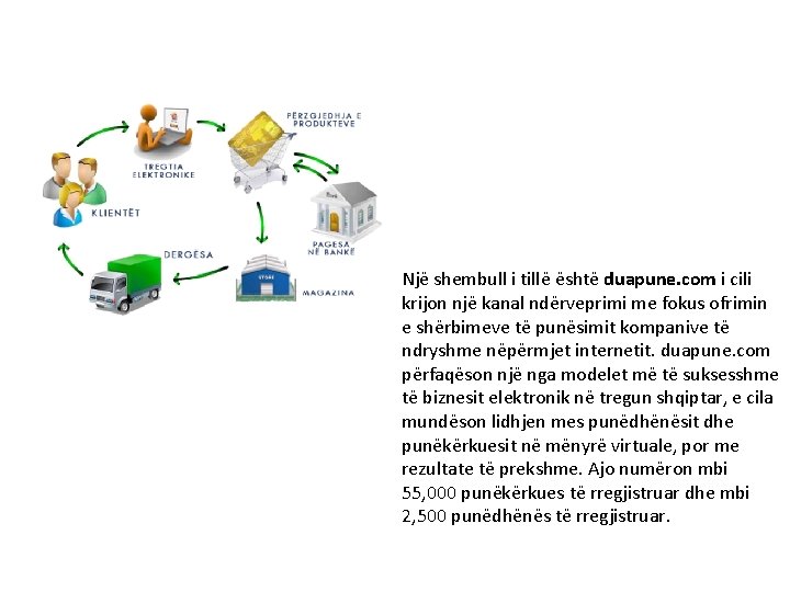 Një shembull i tillë është duapune. com i cili krijon një kanal ndërveprimi me