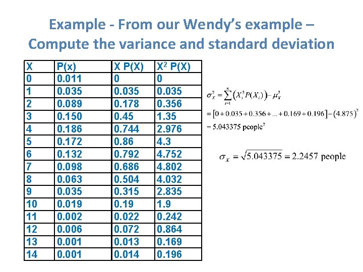 Example - From our Wendy’s example – Compute the variance and standard deviation X