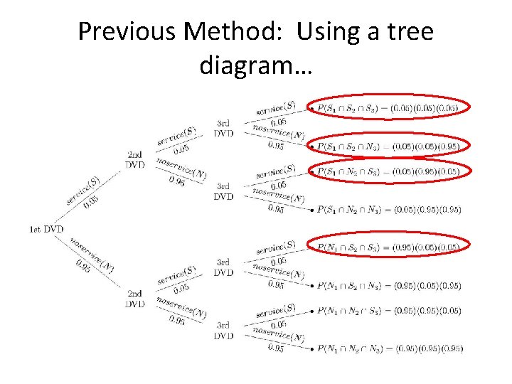 Previous Method: Using a tree diagram… 