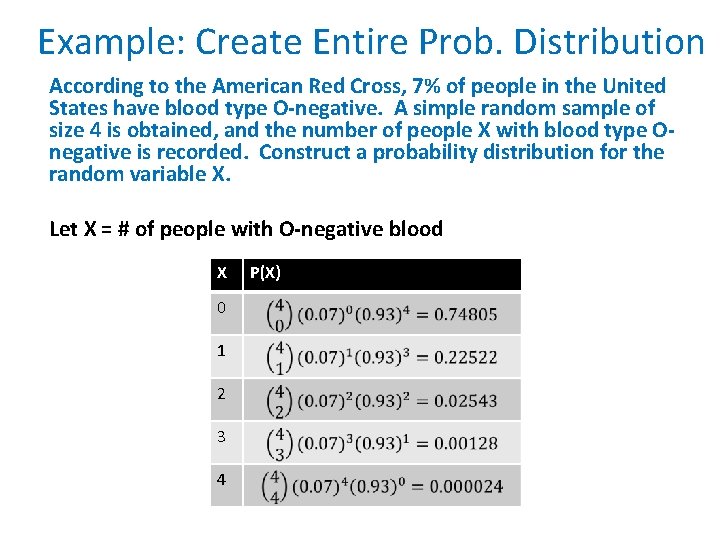 Example: Create Entire Prob. Distribution According to the American Red Cross, 7% of people