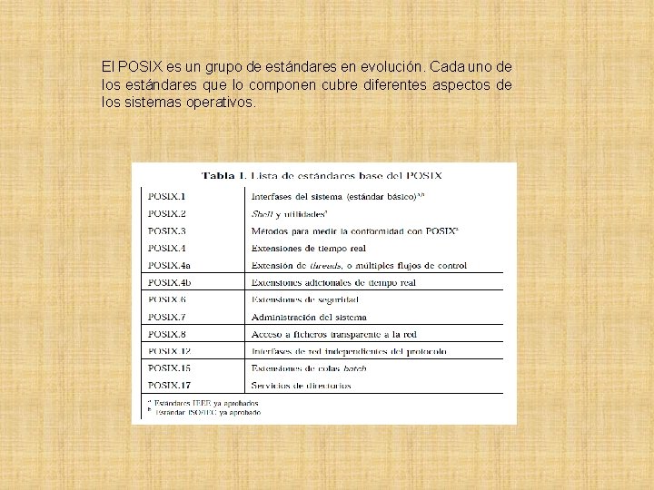 El POSIX es un grupo de estándares en evolución. Cada uno de los estándares