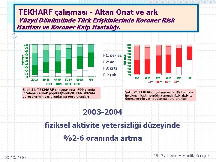 TEKHARF çalışması - Altan Onat ve ark Yüzyıl Dönümünde Türk Erişkinlerinde Koroner Risk Haritası