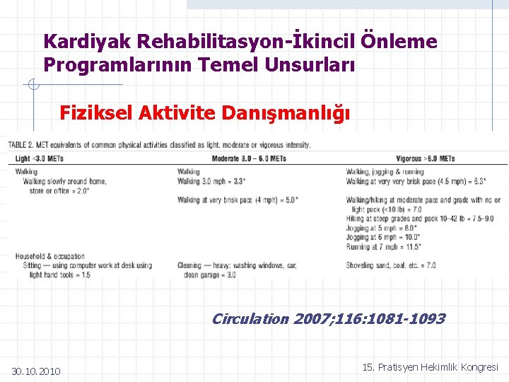 Kardiyak Rehabilitasyon-İkincil Önleme Programlarının Temel Unsurları Fiziksel Aktivite Danışmanlığı Circulation 2007; 116: 1081 -1093