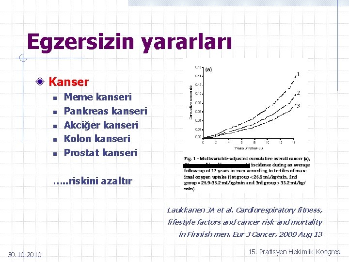 Egzersizin yararları Kanser n n n Meme kanseri Pankreas kanseri Akciğer kanseri Kolon kanseri