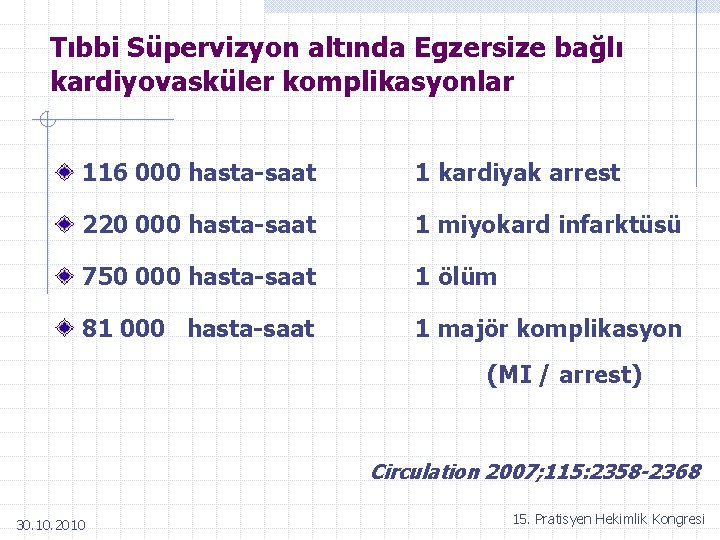 Tıbbi Süpervizyon altında Egzersize bağlı kardiyovasküler komplikasyonlar 116 000 hasta-saat 1 kardiyak arrest 220