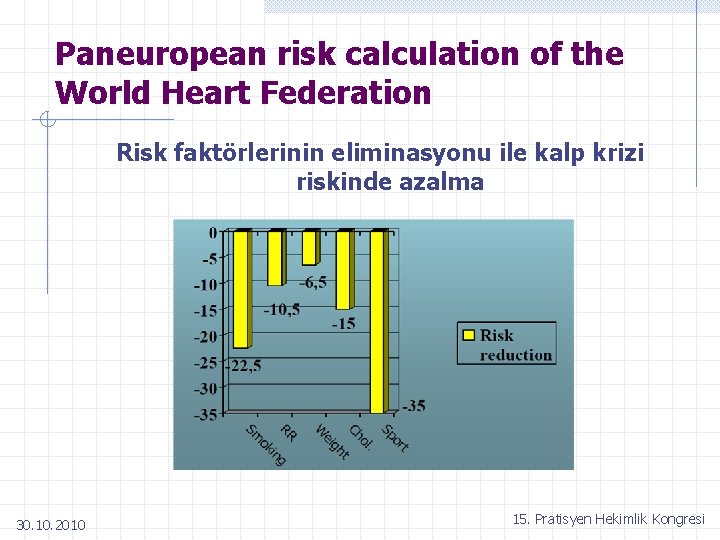 Paneuropean risk calculation of the World Heart Federation Risk faktörlerinin eliminasyonu ile kalp krizi