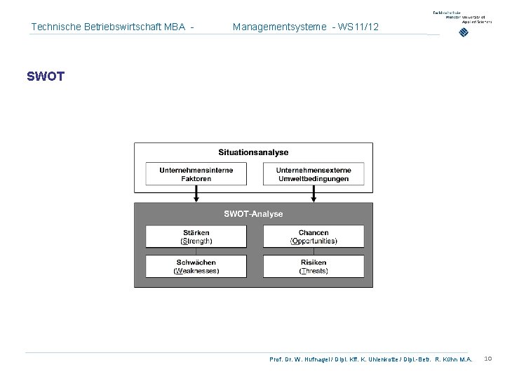 Technische Betriebswirtschaft MBA - Managementsysteme - WS 11/12 SWOT Prof. Dr. W. Hufnagel /