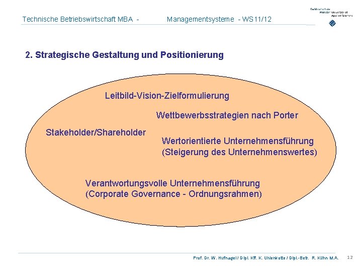 Technische Betriebswirtschaft MBA - Managementsysteme - WS 11/12 2. Strategische Gestaltung und Positionierung Leitbild-Vision-Zielformulierung