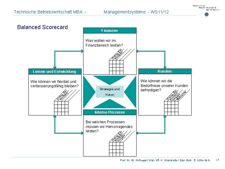 Technische Betriebswirtschaft MBA - Balanced Scorecard Managementsysteme - WS 11/12 Finanzen St r Ke