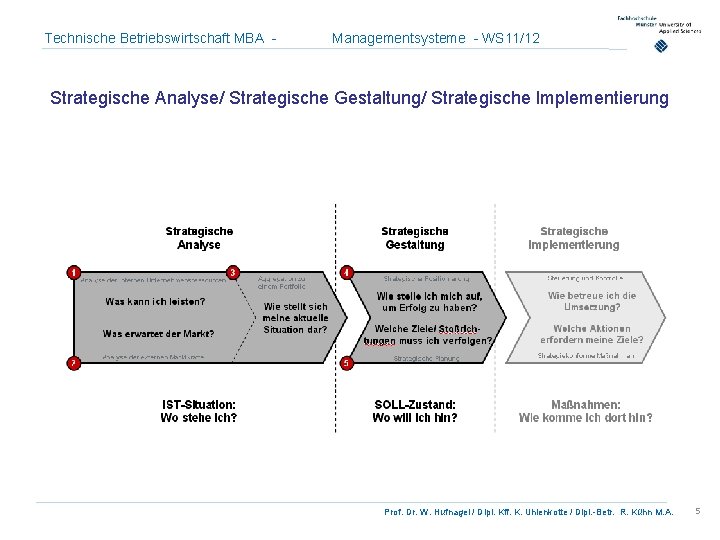 Technische Betriebswirtschaft MBA - Managementsysteme - WS 11/12 Strategische Analyse/ Strategische Gestaltung/ Strategische Implementierung