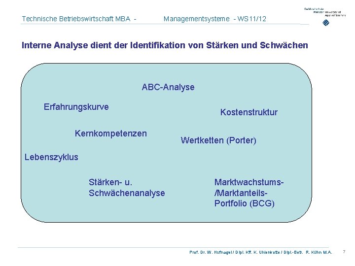 Technische Betriebswirtschaft MBA - Managementsysteme - WS 11/12 Interne Analyse dient der Identifikation von