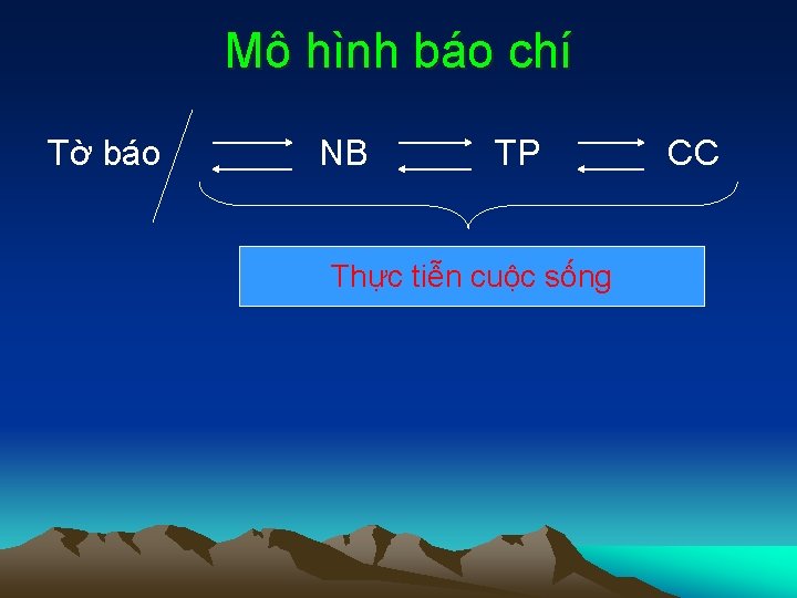 Mô hình báo chí Tờ báo NB TP Thực tiễn cuộc sống CC 