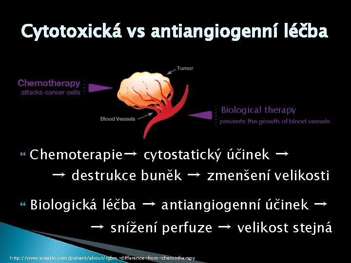 Cytotoxická vs antiangiogenní léčba Biological therapy Chemoterapie→ cytostatický účinek Biologická léčba → → destrukce