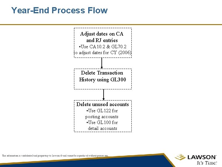 Year-End Process Flow Adjust dates on CA and RJ entries • Use CA 10.