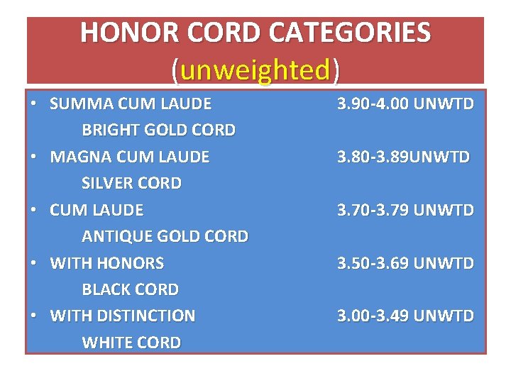 HONOR CORD CATEGORIES (unweighted) • SUMMA CUM LAUDE BRIGHT GOLD CORD • MAGNA CUM