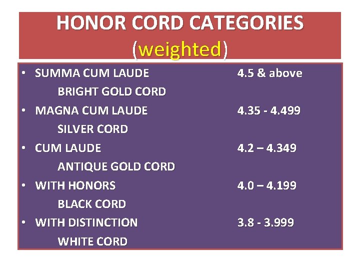 HONOR CORD CATEGORIES (weighted) • SUMMA CUM LAUDE BRIGHT GOLD CORD • MAGNA CUM