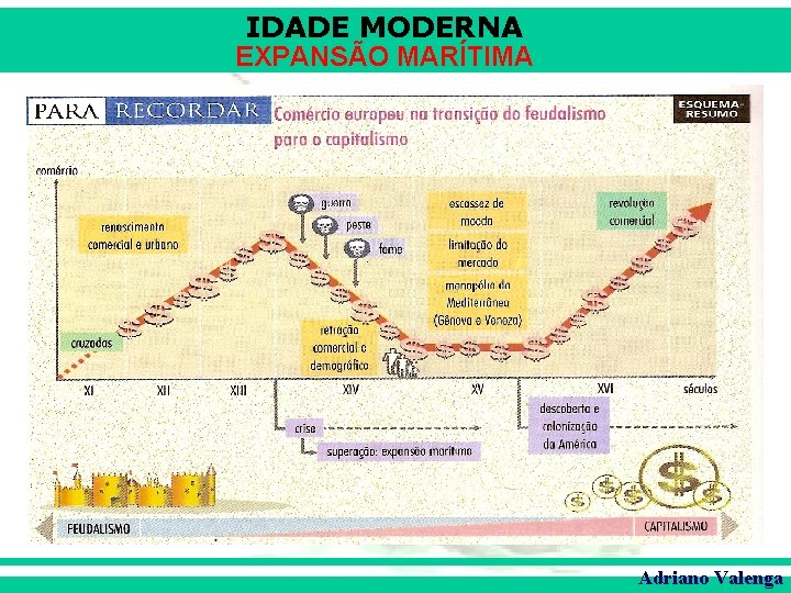 IDADE MODERNA EXPANSÃO MARÍTIMA Adriano Valenga 