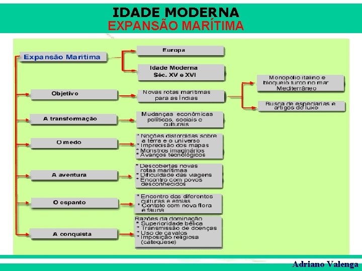 IDADE MODERNA EXPANSÃO MARÍTIMA Adriano Valenga 