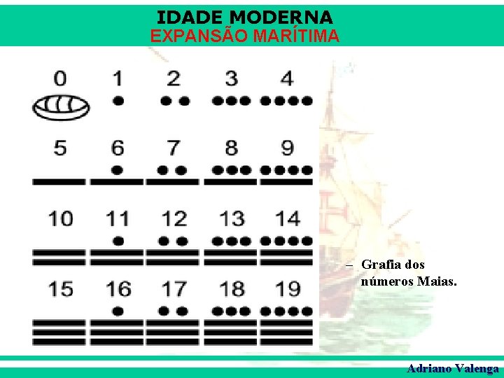 IDADE MODERNA EXPANSÃO MARÍTIMA – Grafia dos números Maias. Adriano Valenga 