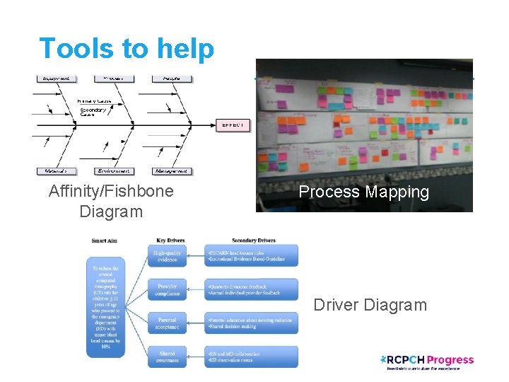 Tools to help Affinity/Fishbone Diagram Process Mapping Driver Diagram 