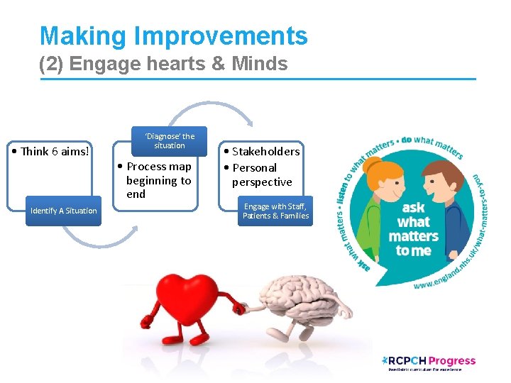 Making Improvements (2) Engage hearts & Minds • Think 6 aims! Identify A Situation
