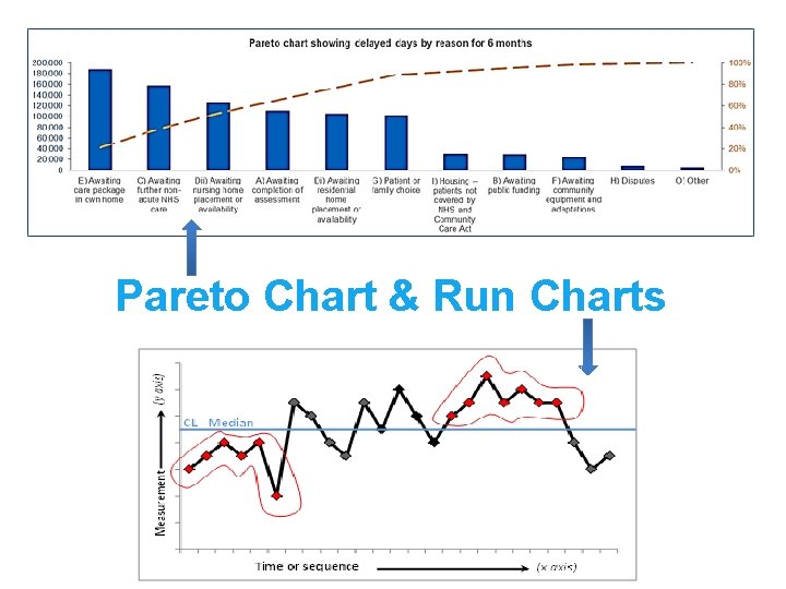 Pareto Chart & Run Charts 