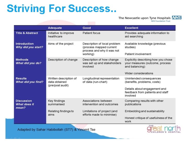 Striving For Success. . 