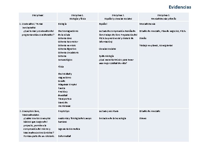 Evidencias Disciplinas: Disciplina 1. Biología y física Disciplina 2. Español y ciencias sociales Disciplina