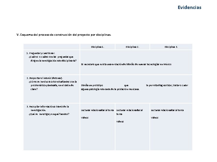 Evidencias V. Esquema del proceso de construcción del proyecto por disciplinas. Disciplina 1. Disciplina