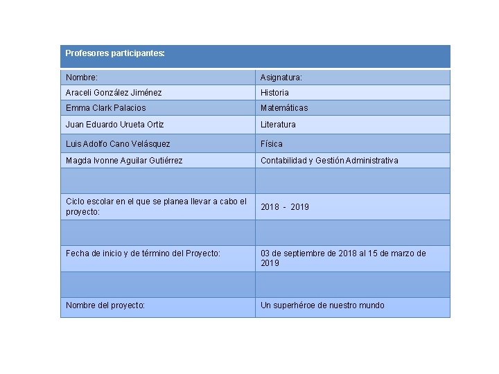 Profesores participantes: Nombre: Asignatura: Araceli González Jiménez Historia Emma Clark Palacios Matemáticas Juan Eduardo