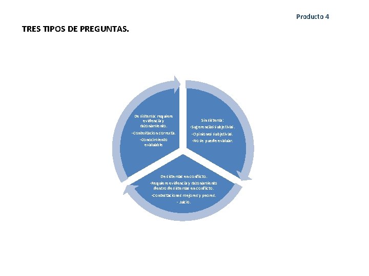 Producto 4 TRES TIPOS DE PREGUNTAS. De sistema: requiere evidencia y razonamiento. -Contestacion correxta.