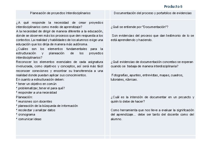 Producto 6 Planeación de proyectos Interdisciplinarios Documentación del proceso y portafolios de evidencias ¿A