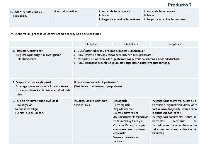 Producto 7 5. Tipos y herramientas de evaluación. Video del prototipo Informes de las