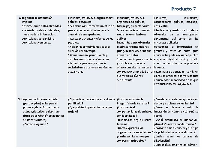 Producto 7 4. Organizar la información. Esquemas, resúmenes, organizadores Implica: gráficos, bosquejos. clasificación de