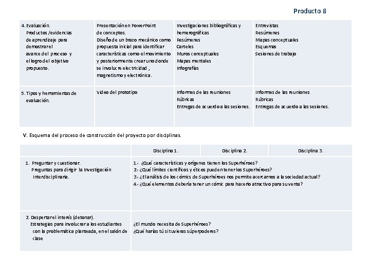 Producto 8 4. Evaluación. Productos /evidencias de aprendizaje para demostrar el avance del proceso