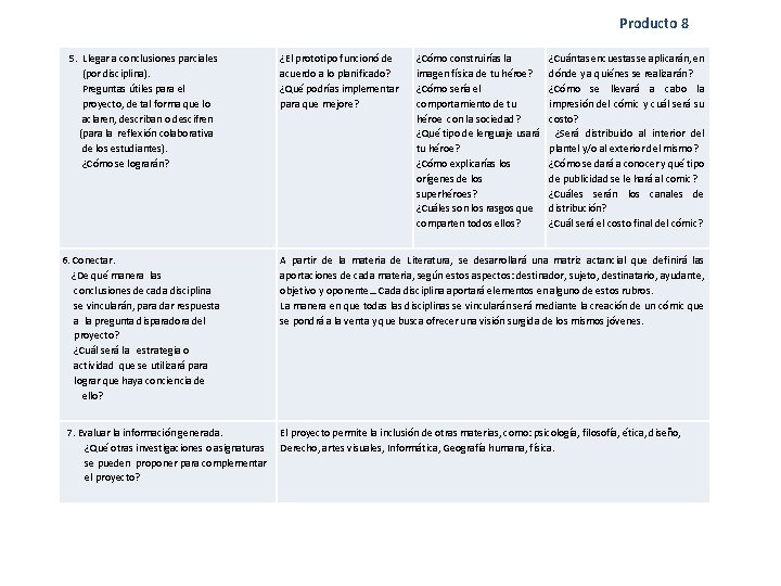 Producto 8 5. Llegar a conclusiones parciales (por disciplina). Preguntas útiles para el proyecto,