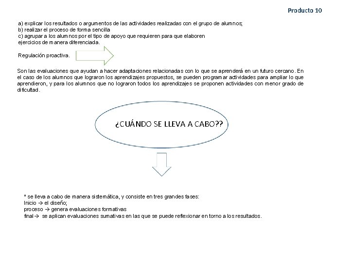 Producto 10 a) explicar los resultados o argumentos de las actividades realizadas con el