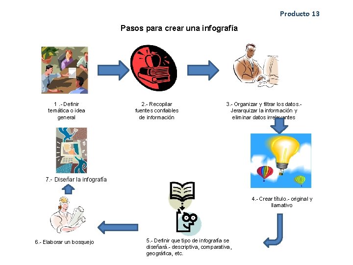 Producto 13 Pasos para crear una infografía 1. - Definir temática o idea general