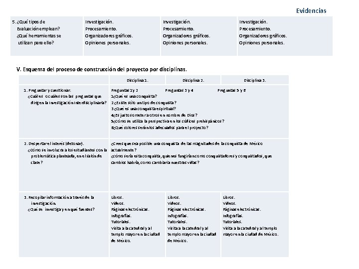 Evidencias 5. ¿Qué tipos de Evaluación emplean? ¿Qué herramientas se utilizan para ello? Investigación.