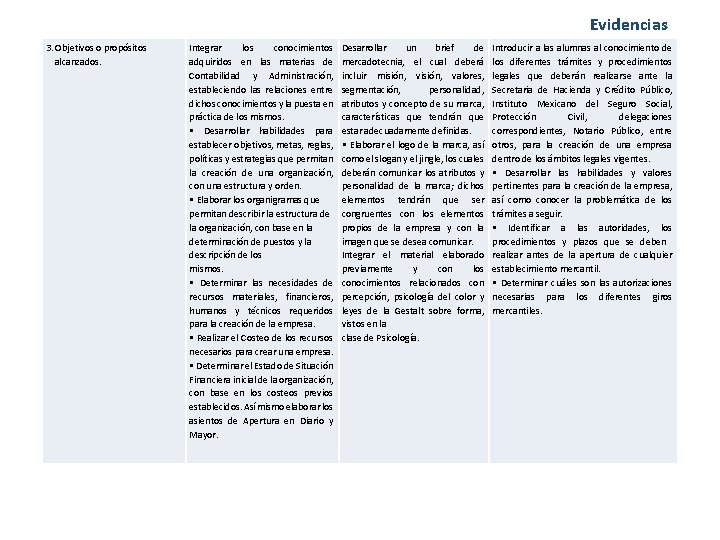 Evidencias 3. Objetivos o propósitos alcanzados. Integrar los conocimientos adquiridos en las materias de