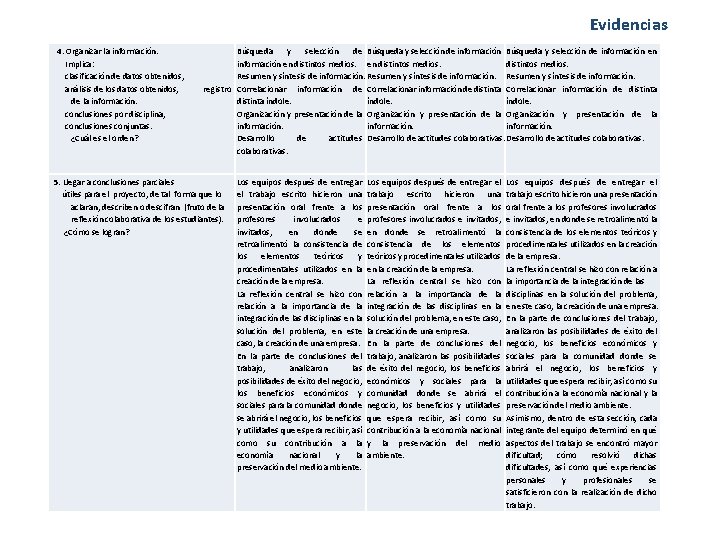 Evidencias 4. Organizar la información. Implica: clasificación de datos obtenidos, análisis de los datos