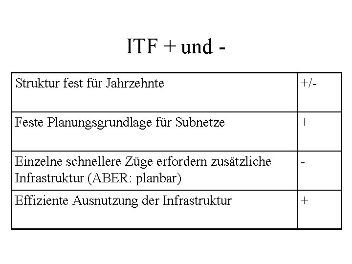 ITF + und Struktur fest für Jahrzehnte +/- Feste Planungsgrundlage für Subnetze + Einzelne