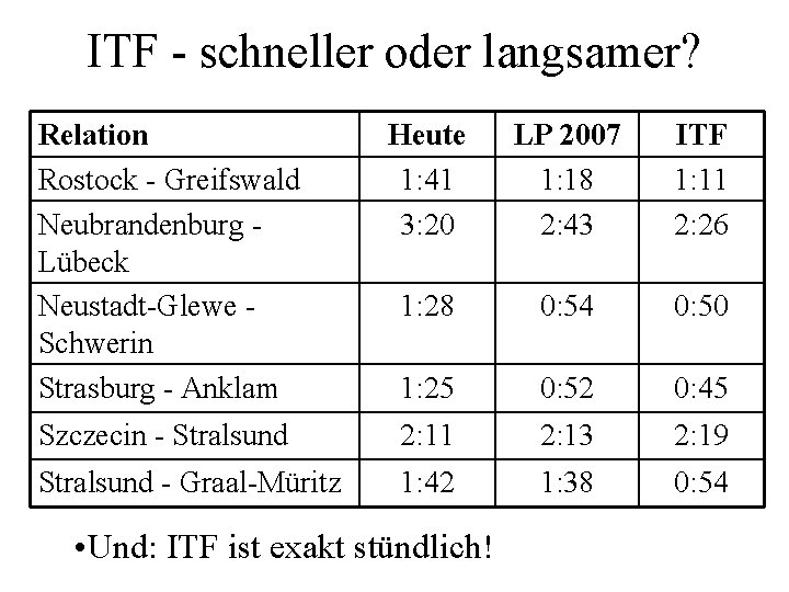 ITF - schneller oder langsamer? Relation Rostock - Greifswald Neubrandenburg Lübeck Neustadt-Glewe Schwerin Strasburg