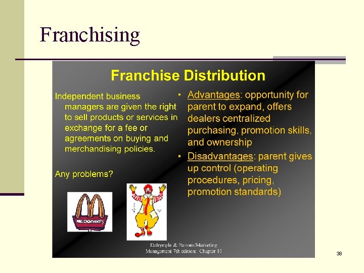 Franchising 38 