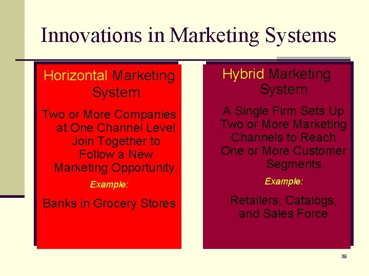 Innovations in Marketing Systems Horizontal Marketing System Hybrid Marketing System Two or More Companies