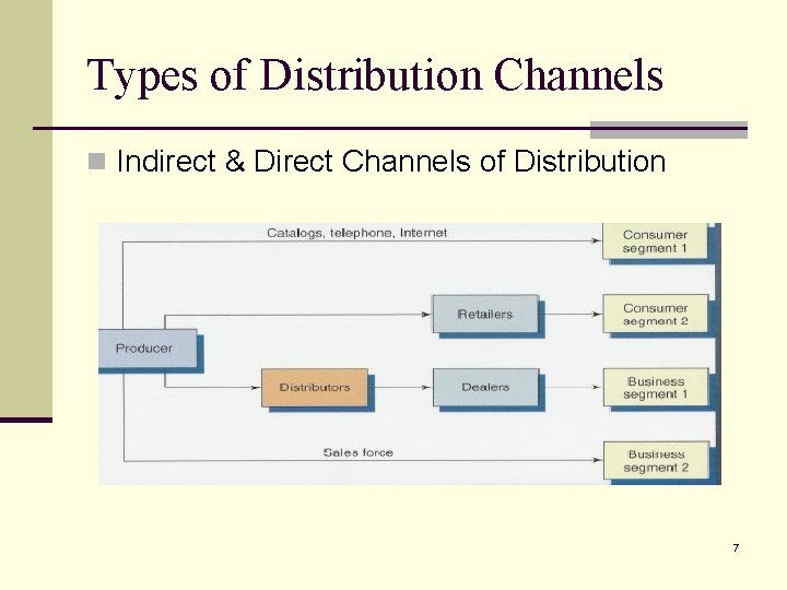 Types of Distribution Channels n Indirect & Direct Channels of Distribution 7 